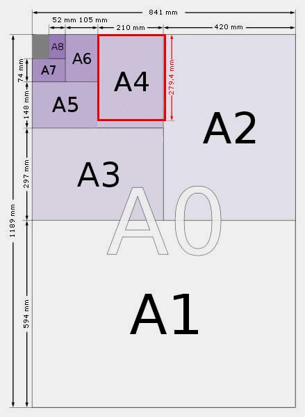 A4紙的尺寸大小是多少厘米？